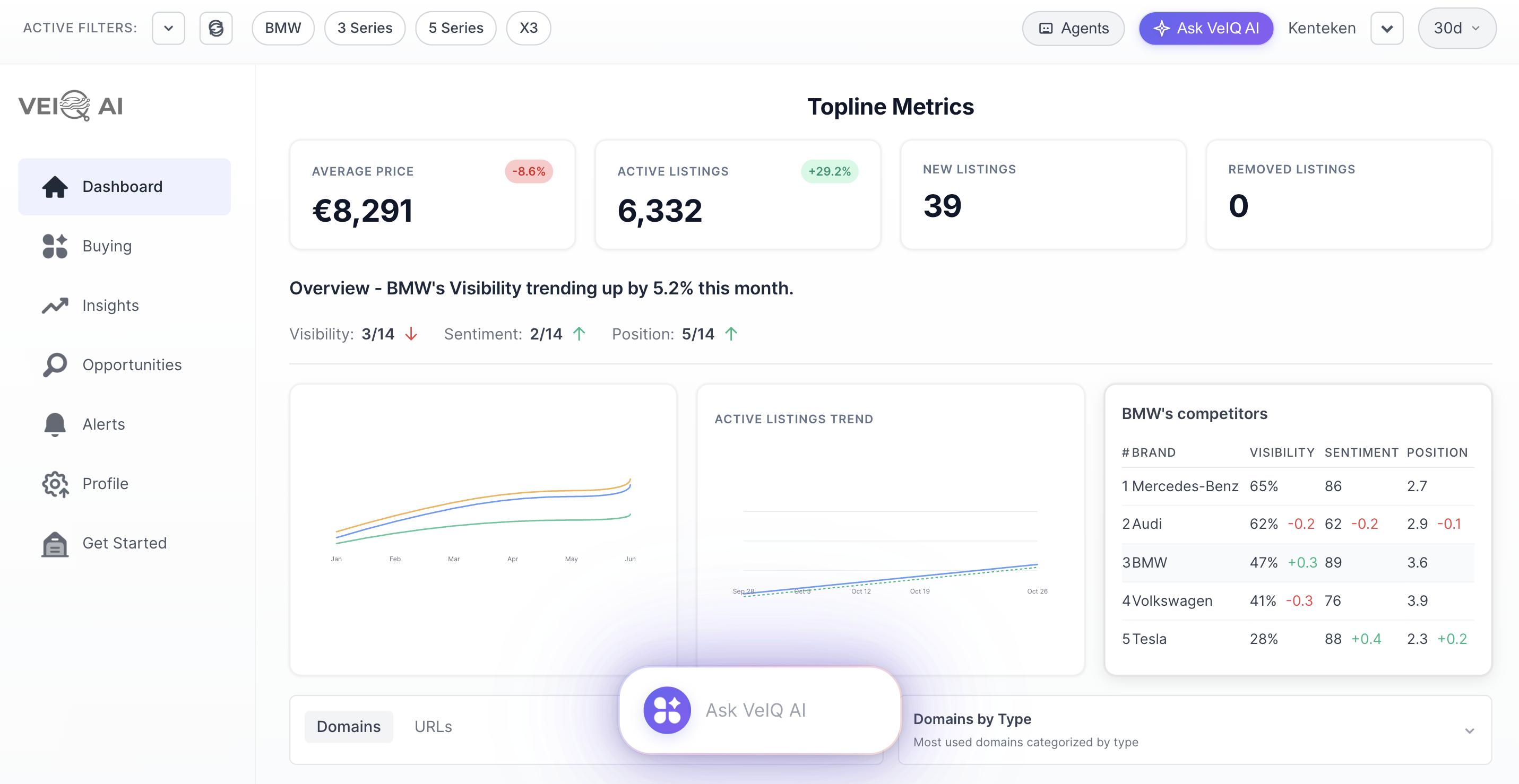 VeIQ Dashboard